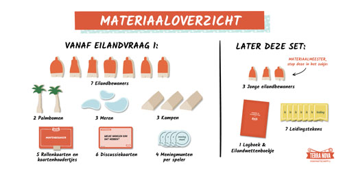 Materiaaloverzicht