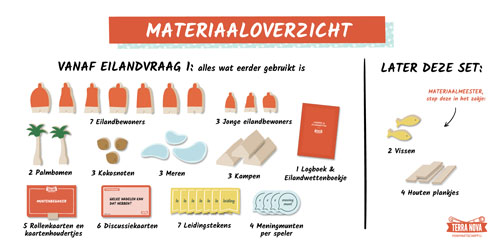 Materiaaloverzicht