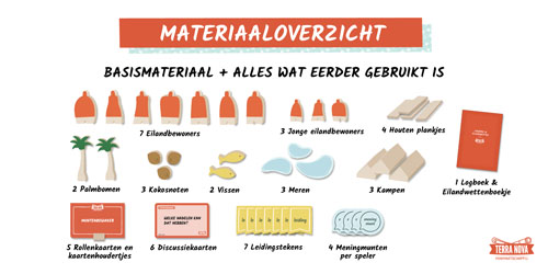 Materiaaloverzicht