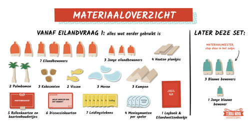 Materiaaloverzicht