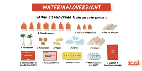 Materiaaloverzicht