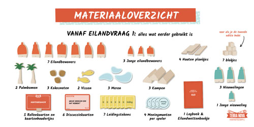 Materiaaloverzicht